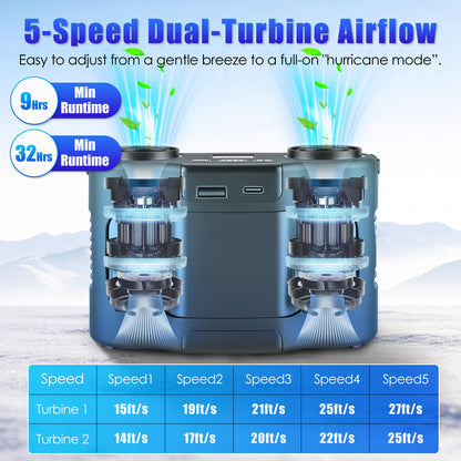 Wearable Waist Fan with 16000mAh Power Bank & Dual Turbines