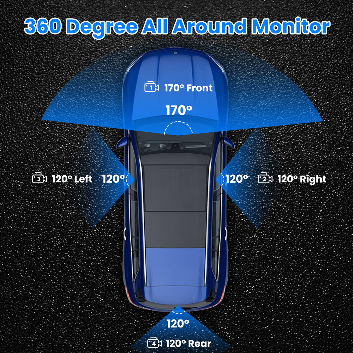 4 Channel Dash Cam with 360° Coverage and Night Vision