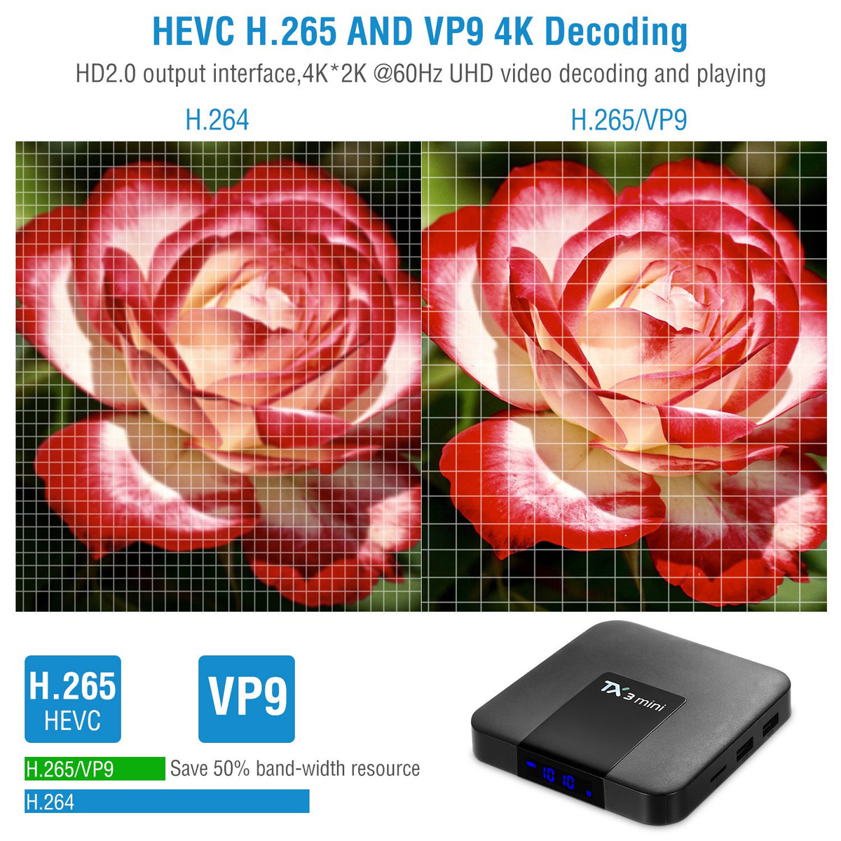 Android TV Box 4K Streaming Media Player with 2GB RAM