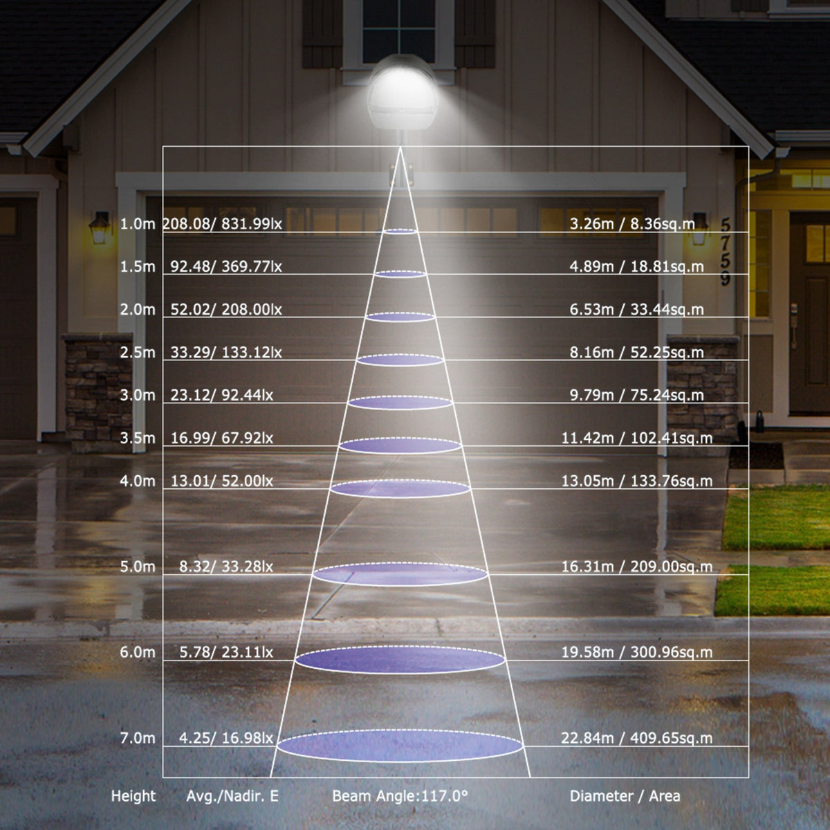 LED Wall Pack Light 144LEDs Dusk to Dawn Photocell Sensor