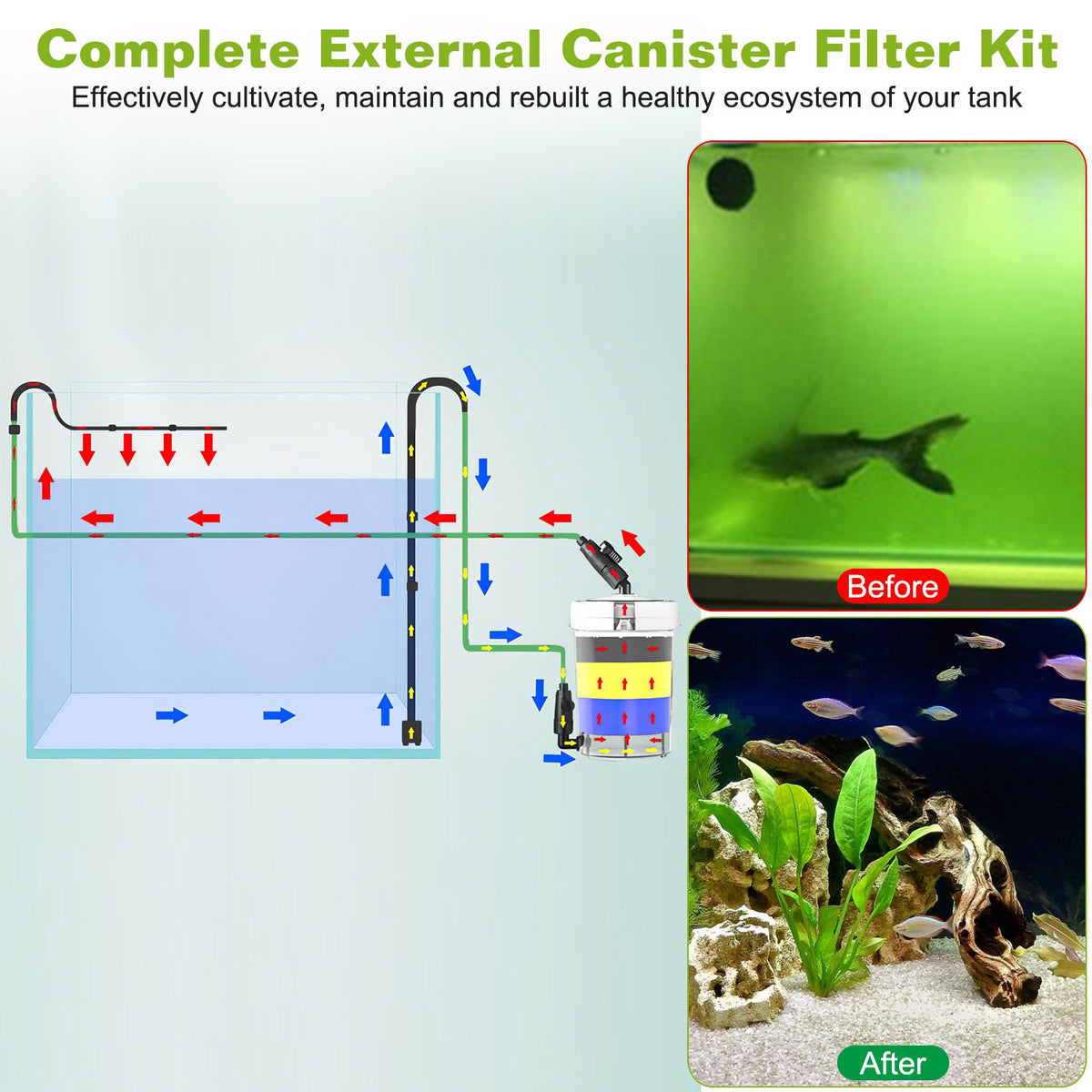 External Canister Filter for 28 Gallon Aquarium - 105 GPH