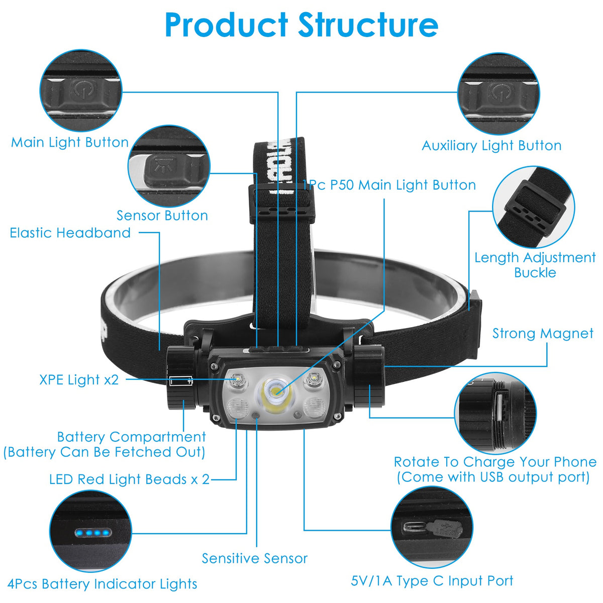 Motion Sensor Headlamp with 9 Modes & Hand Wave Control