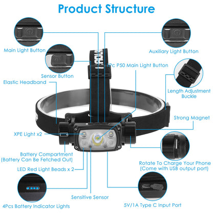 Motion Sensor Headlamp with 9 Modes & Hand Wave Control