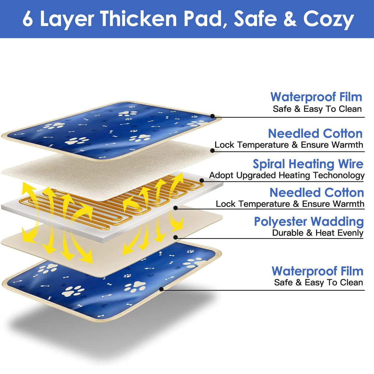 Pet Heating Pad with 9 Temperature Levels & Timer Settings
