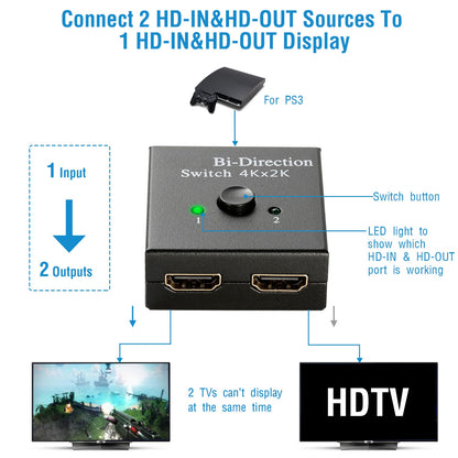 HDMI Bi-Directional Switch Splitter 2x1 1x2 4K 3D