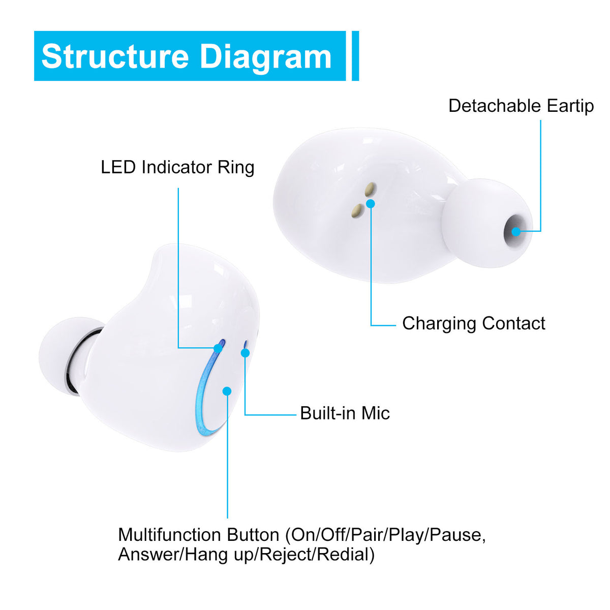 Wireless TWS Stereo Earbuds with Charging Case