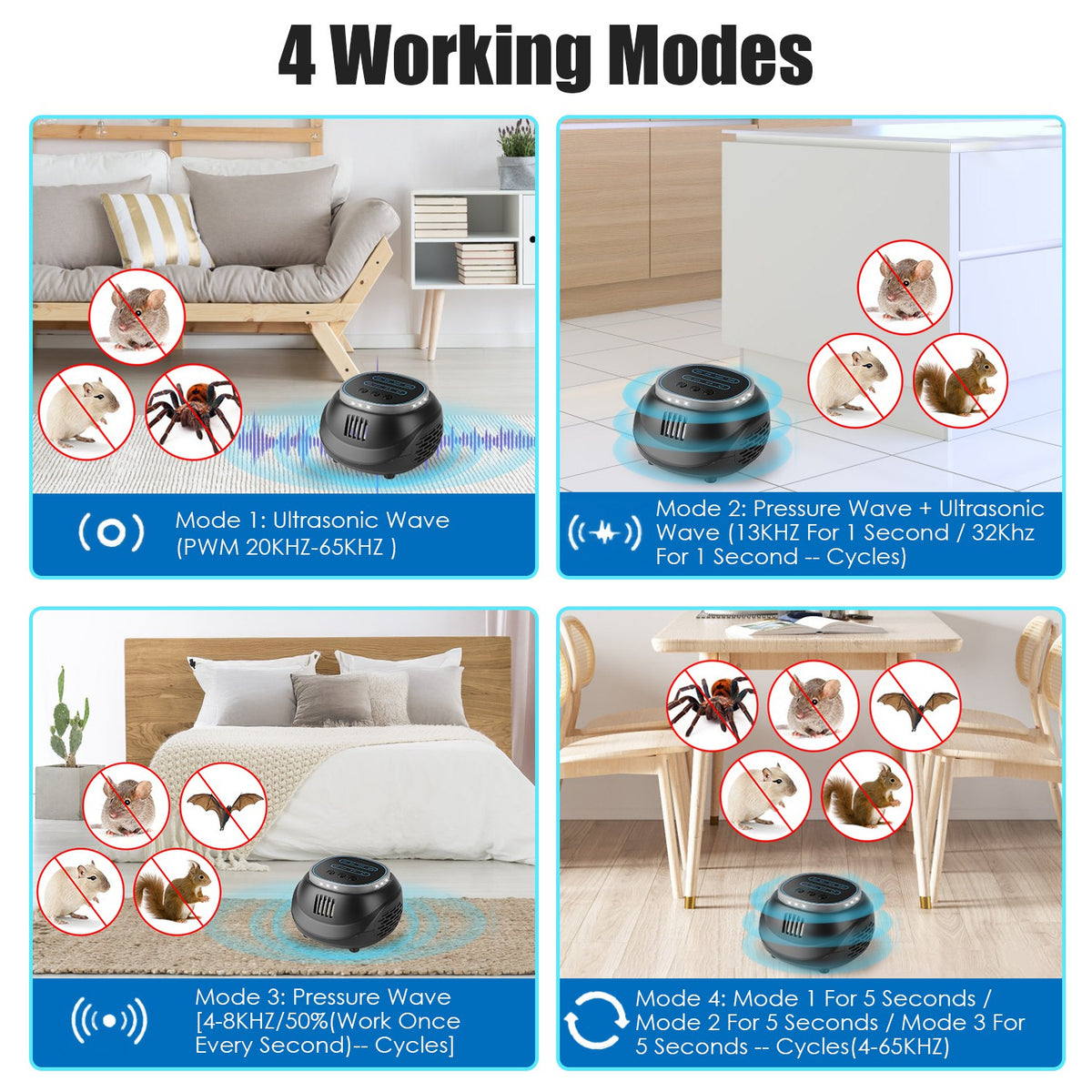 Ultrasonic Rodent Repeller with 4 Modes & Strobe Light