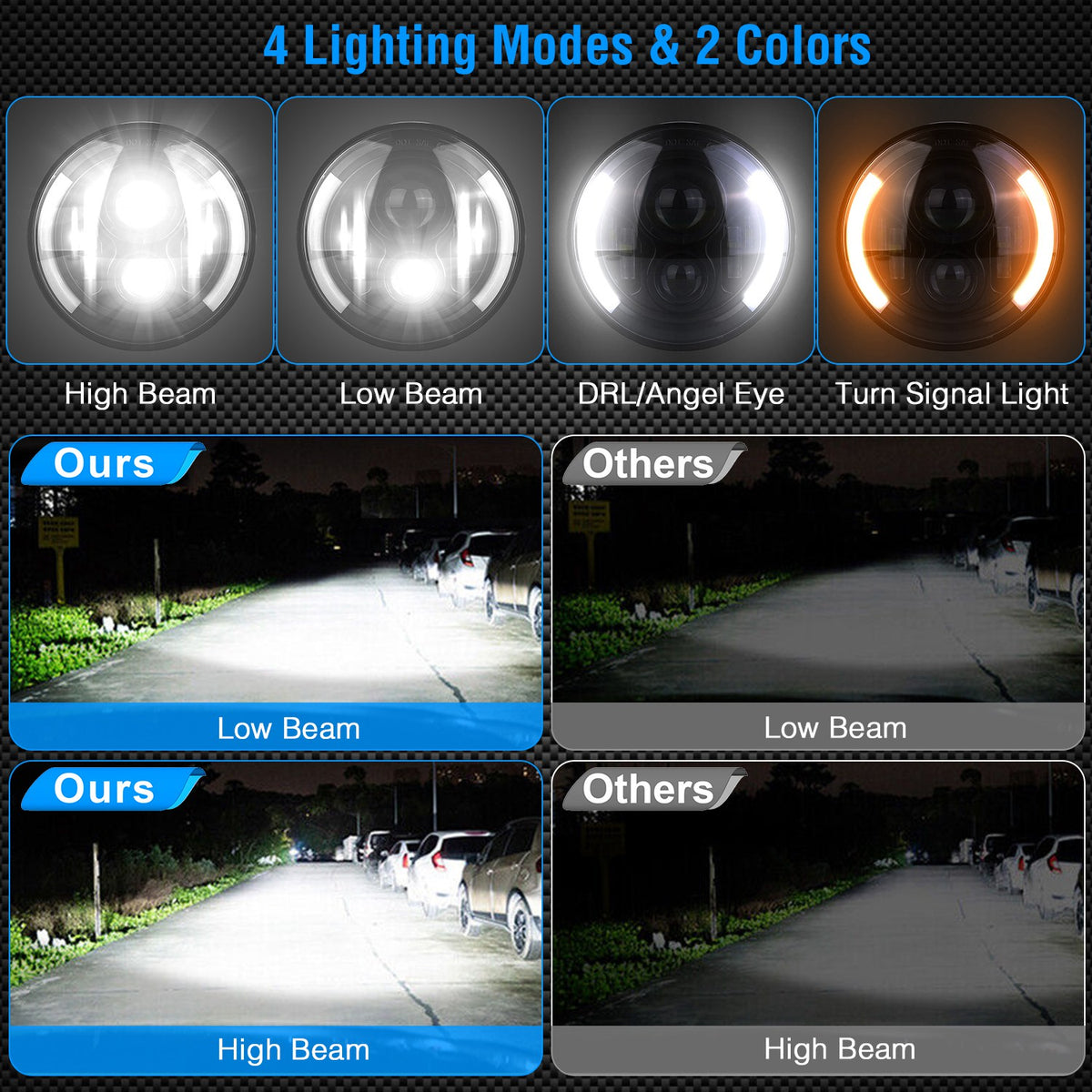 7 Inch Round LED Headlight with Halo DRL & Turn Signal
