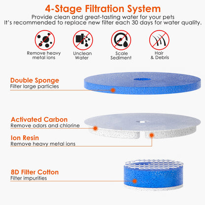 Pet Water Fountain Replacement Filters 4-Pack for GPCT4415